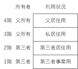 マンション評価（5）