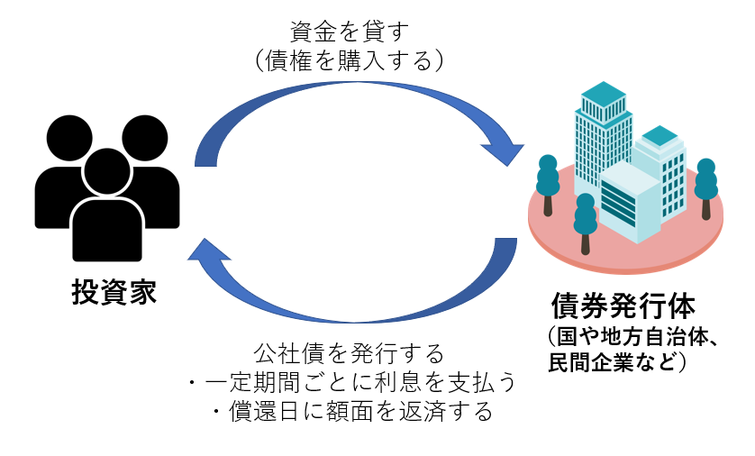 日本最大級 毎日クーポン有 株式 公社債評価の実務 相続税 贈与税 令和３年版 櫻井元博 leyendadelparamo.es