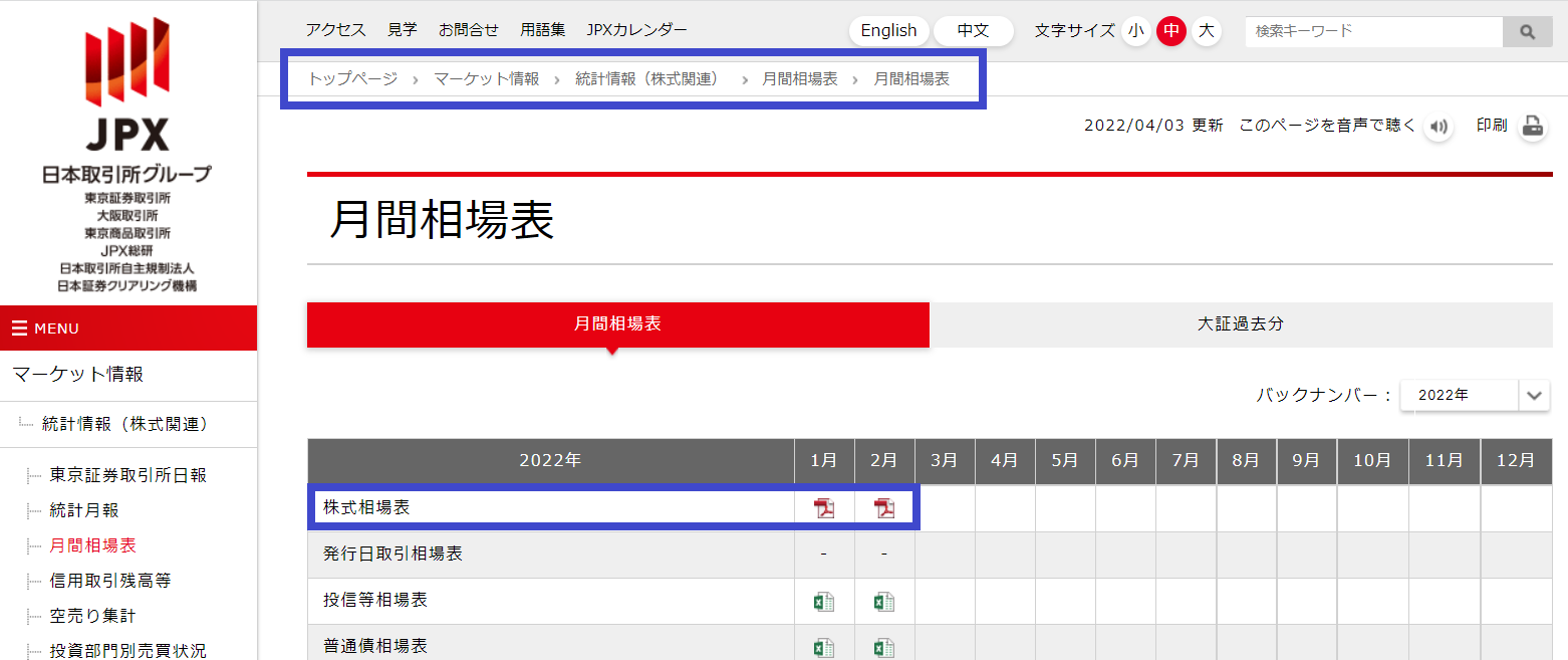 上場株式の相続税評価と注意点を徹底解説！ | 相続税申告は税務調査率0.5%のトゥモローズ｜東京・新宿・横浜