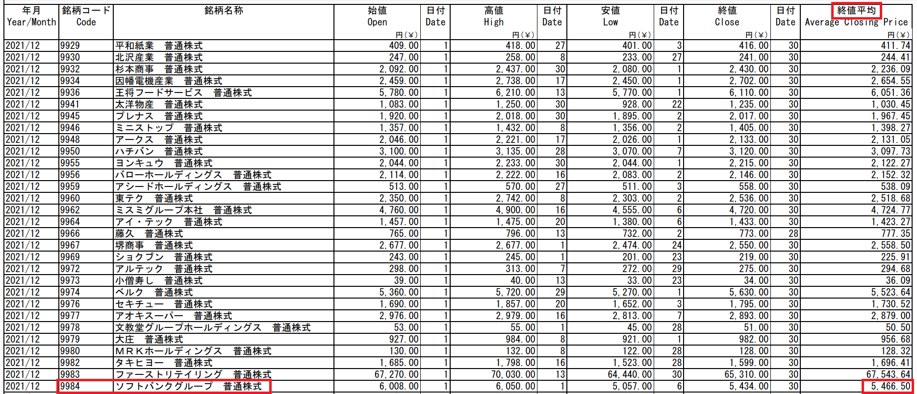 上場株式の相続税評価と注意点を徹底解説！ | 相続税申告は税務調査率0.5%のトゥモローズ｜東京・新宿・横浜