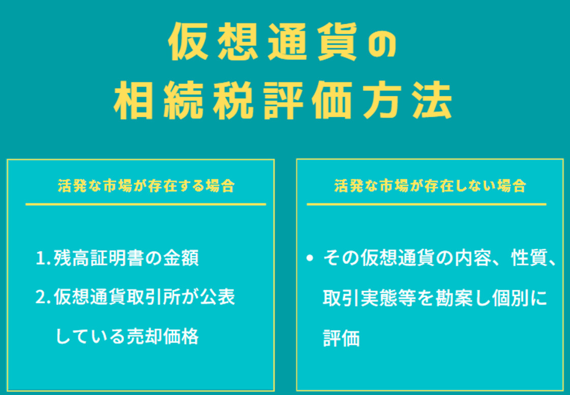 仮想通貨の相続税評価方法