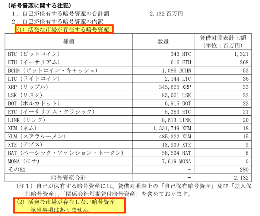 仮想通貨 暗号資産 に相続税はかかる 評価方法 評価額まとめ 税理士法人トゥモローズ 東京の相続税申告 相続専門の税理士法人