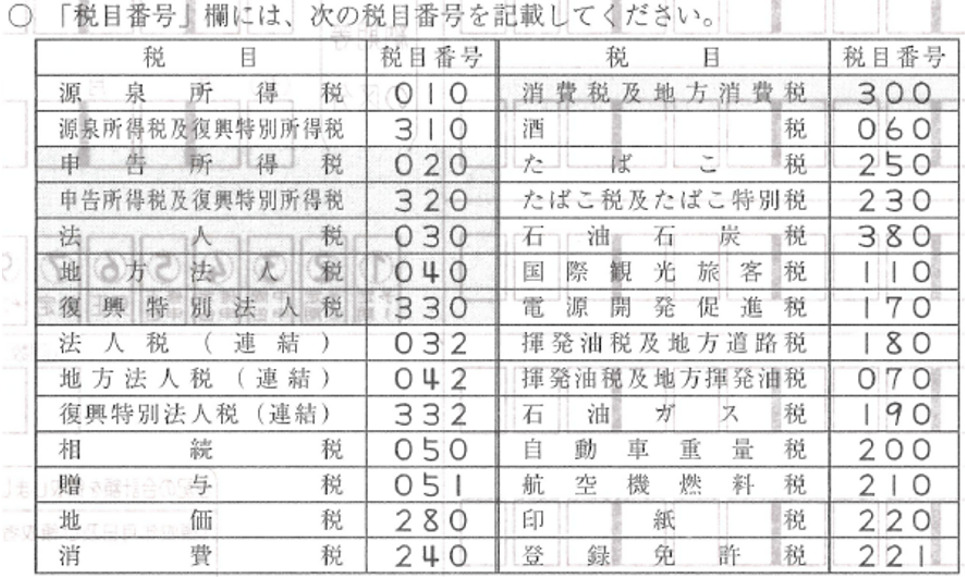 税目番号050は何ですか？