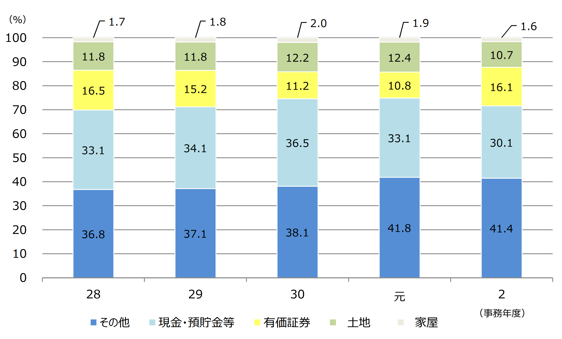 相続税申告で漏れやすい財産 ベスト１０！ | 東京の相続税申告・相続専門の税理士法人トゥモローズ