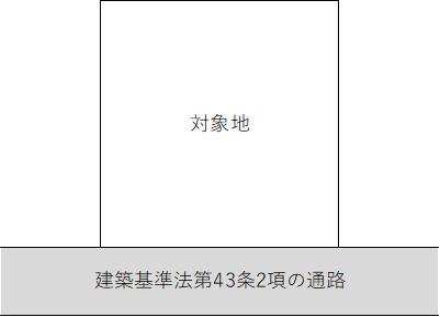 建築基準法第43条2項の通路