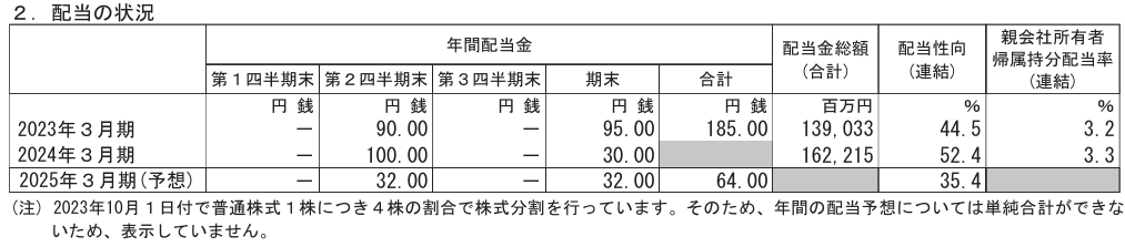 決算短信デンソー