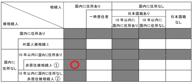 相続税納税義務者 8