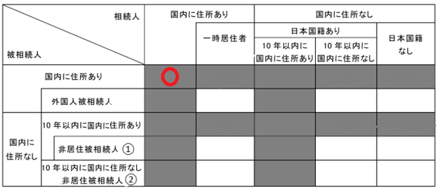 相続税納税義務者1