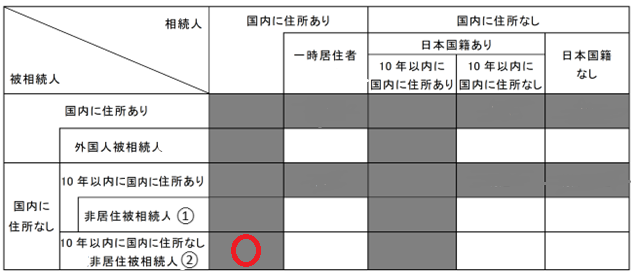 相続税納税義務者11