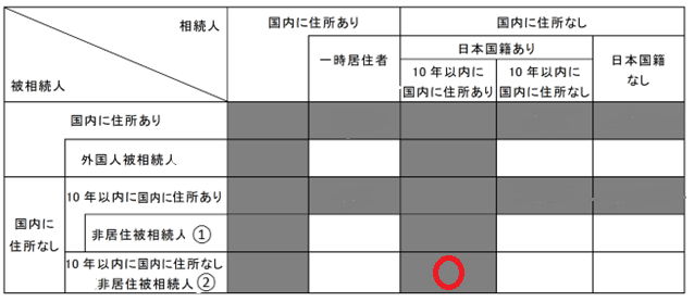 相続税納税義務者12