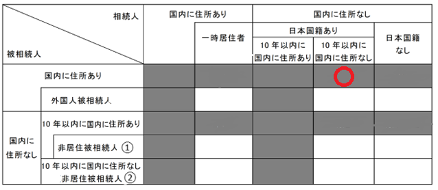 相続税納税義務者2