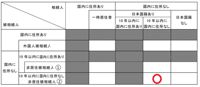 相続税納税義務者3