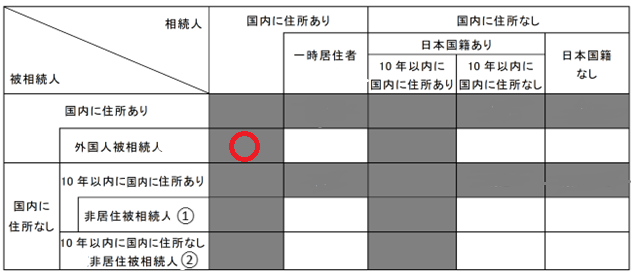 相続税納税義務者5