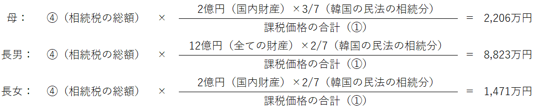 各人の相続税額