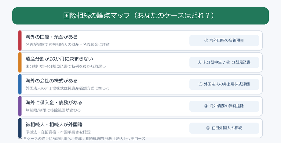国際相続の論点マップ(ケース別の解説記事)
