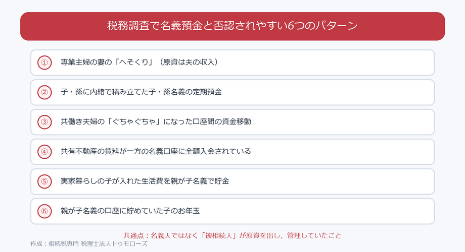 税務調査で名義預金と否認されやすい6つのパターン