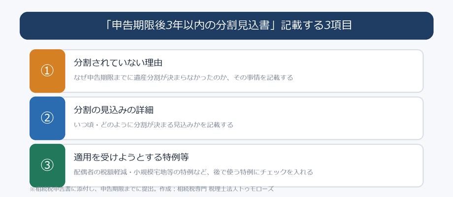 分割見込書に記載する3つの項目