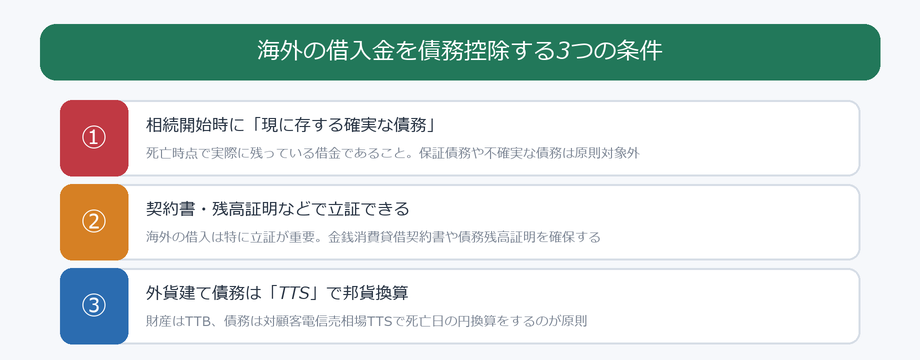 海外の借入金を債務控除するための3つの条件