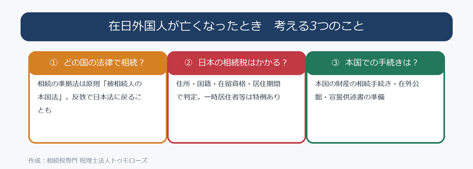 在日外国人が亡くなったときに考える3つの論点