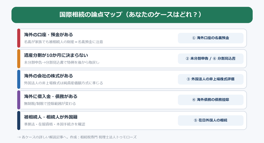 国際相続の論点マップ(ケース別の解説記事)