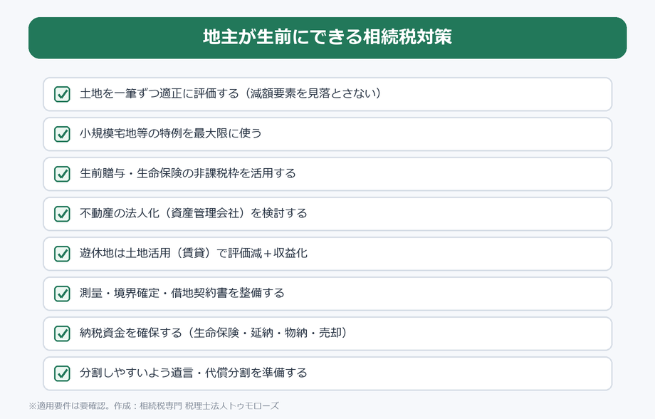 地主が生前にできる相続税対策。土地の適正評価、小規模宅地等の特例、生前贈与・生命保険の活用、不動産の法人化、土地活用、測量・契約書の整備、納税資金の確保、分割対策