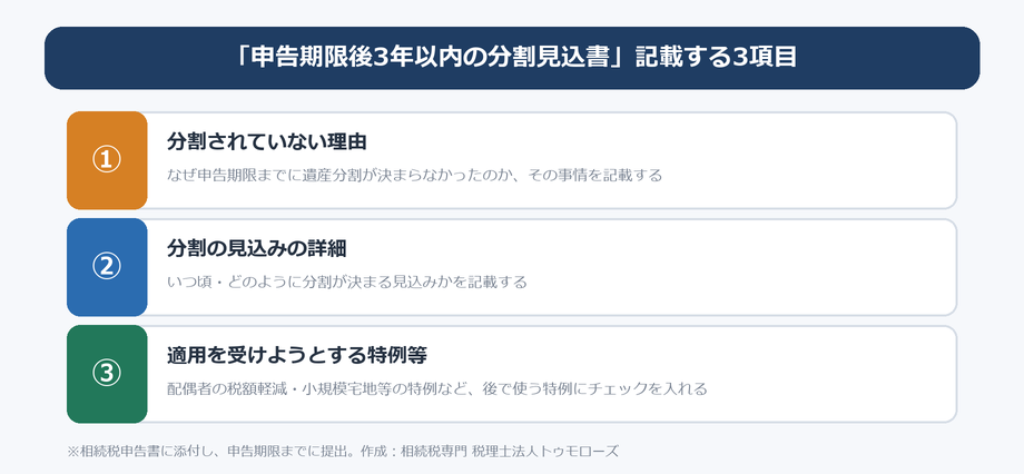 分割見込書に記載する3つの項目